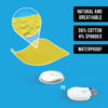 Freestyle libre and Medtronic guardian waterproof patches Not just a patch