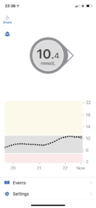 dexcom g6 vs freestyle libre 