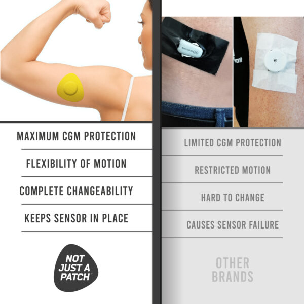 Original Patches for Freestyle Libre 1 & 2 | Medtronic | Lingo - Multicolour - 20 pack